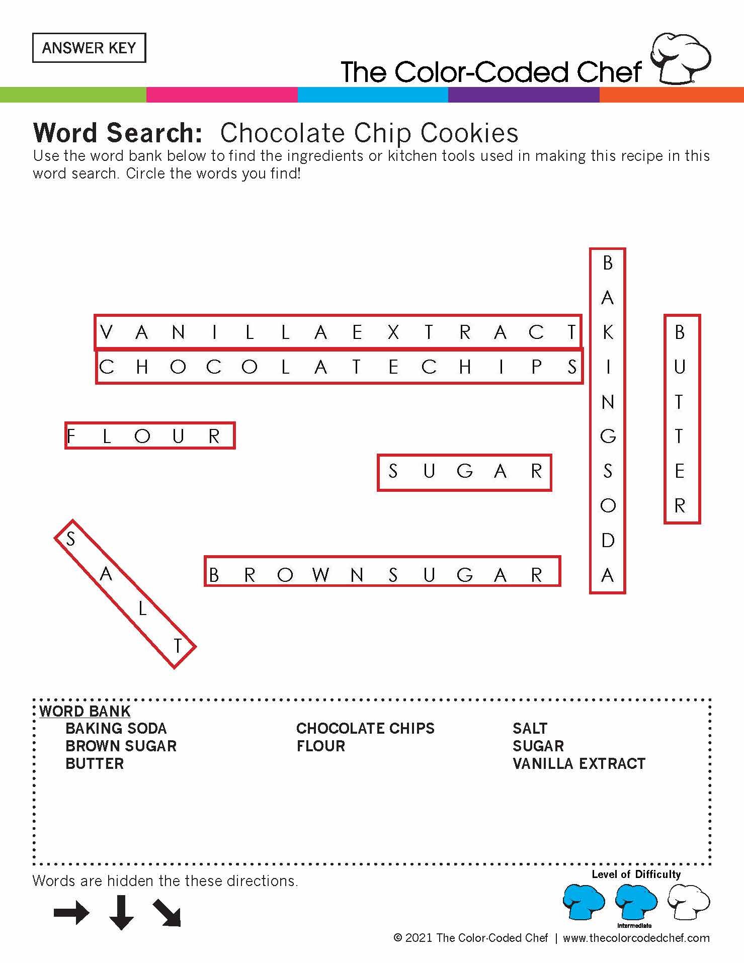Teacher Worksheets for Recipe Pack 2 — The Color-Coded Chef