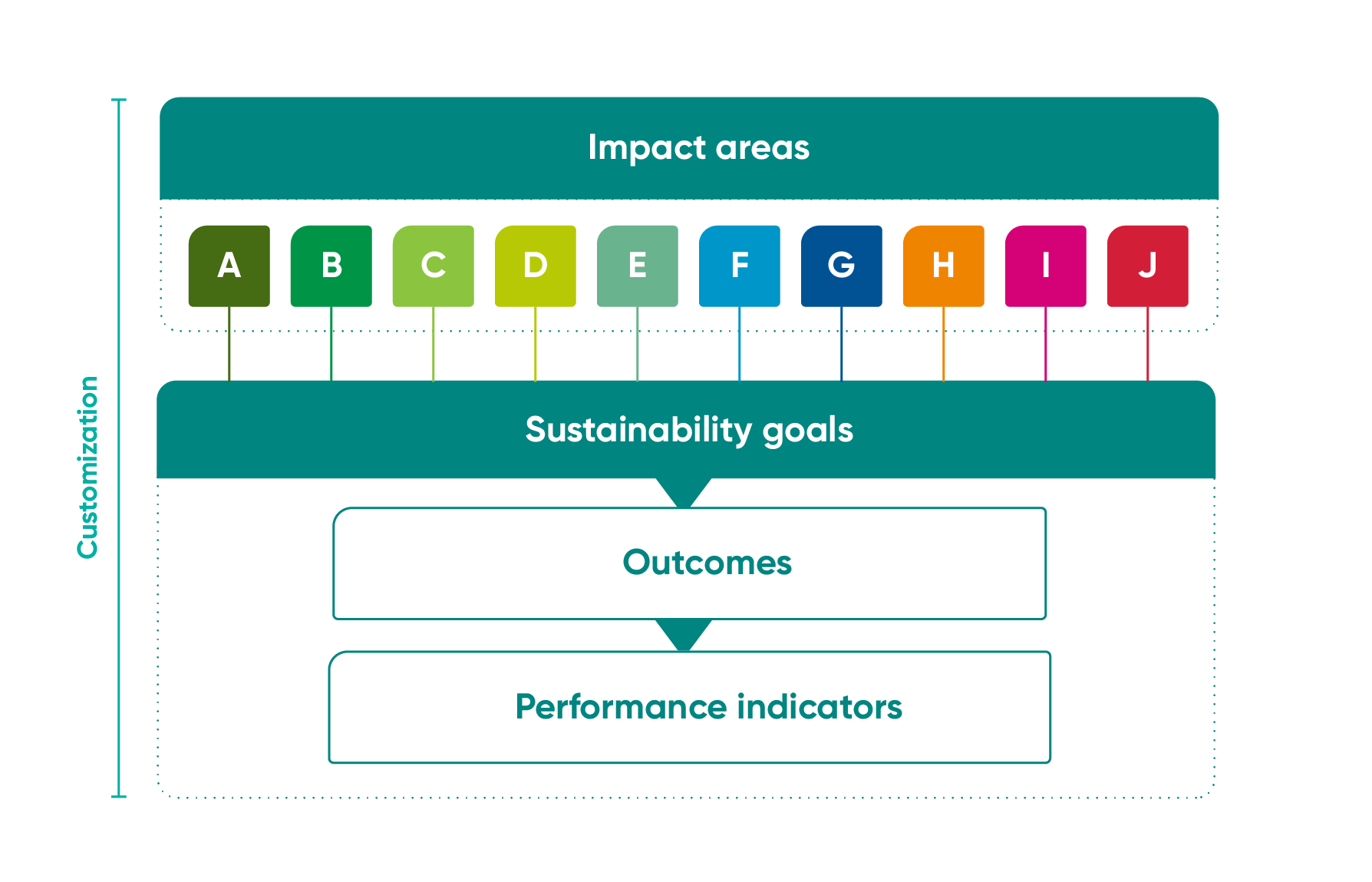 SAF-top-level-framework-English-02.png
