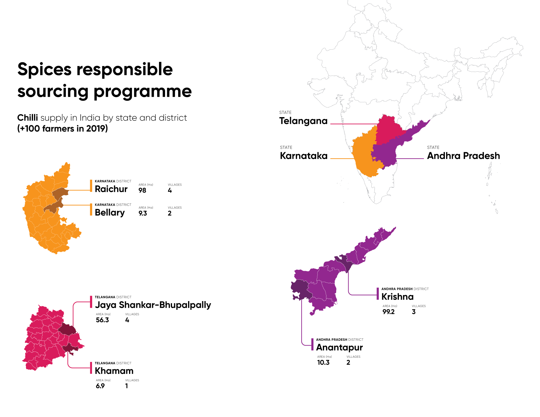 Maps-Chilli-Suppliers.png