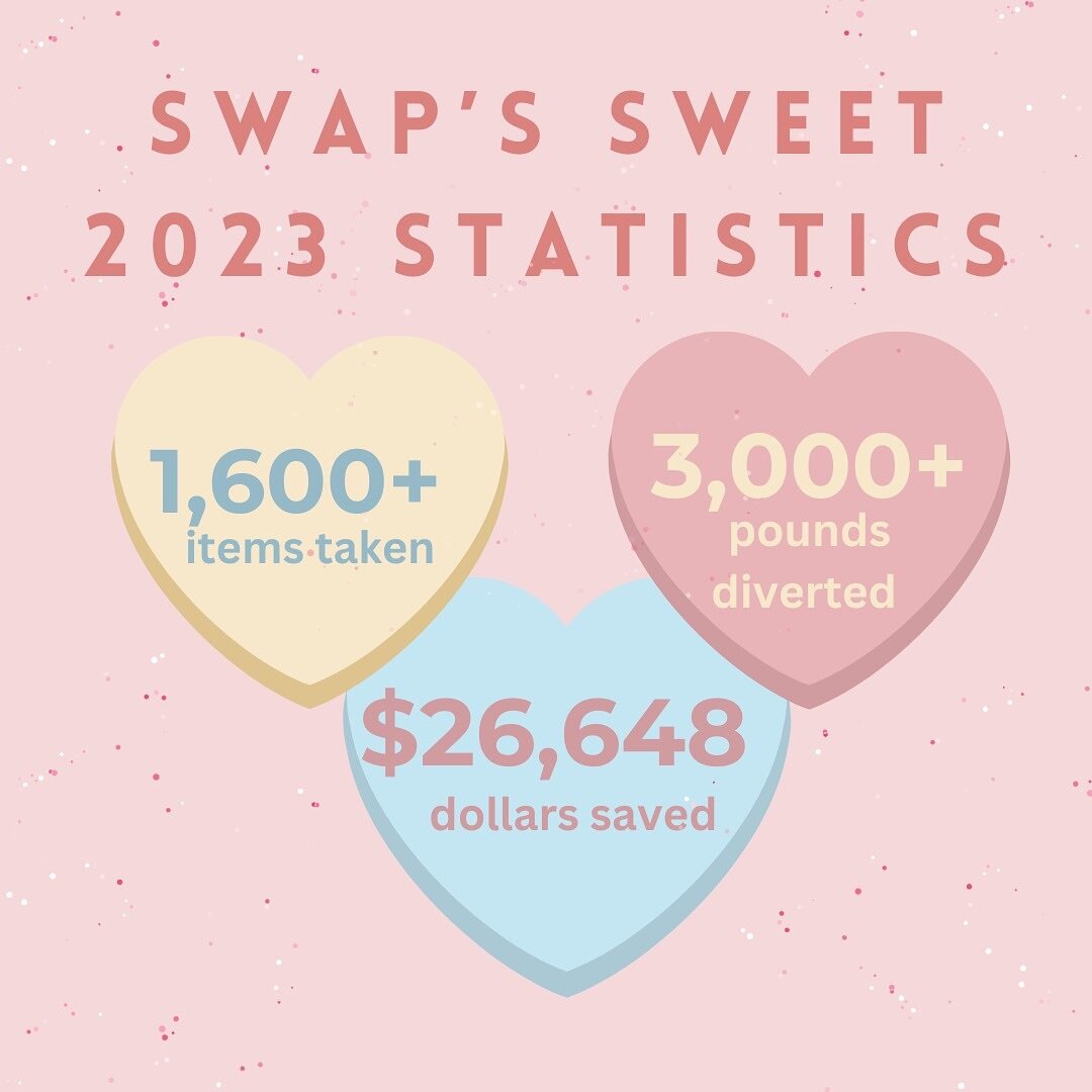 love, savings, and sustainability!! our 2023 stats are in and we are so excited to share how much our community saved from the landfill and their own pockets 💕💕