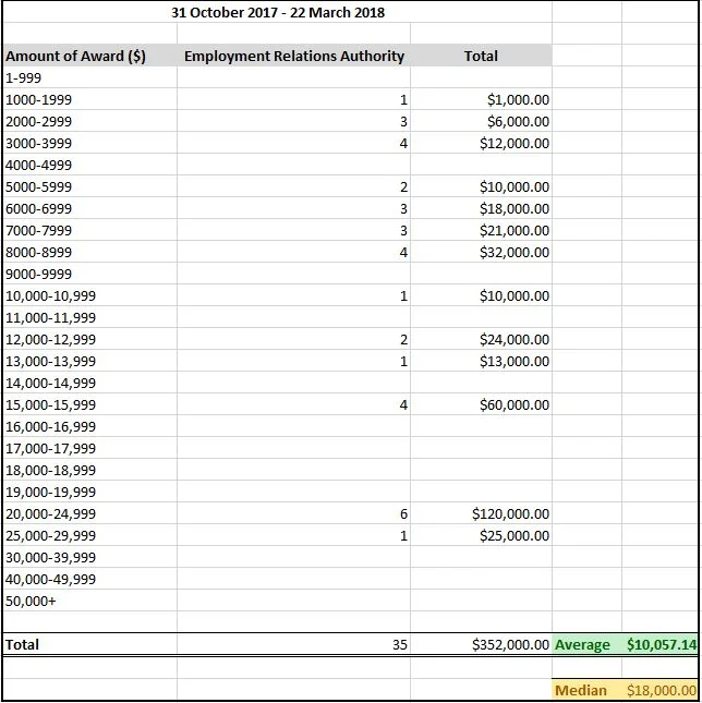 Average Costs Awards.JPG