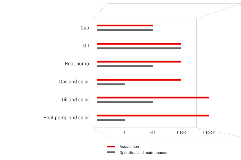 i4_infografik_anschaffung_betrieb_und_wartung_1x-EN.png