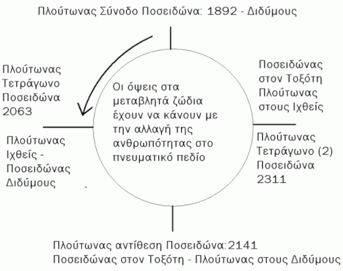 Η 2η πνευματική επανάσταση 2020 – 2070 5 2h4.gif