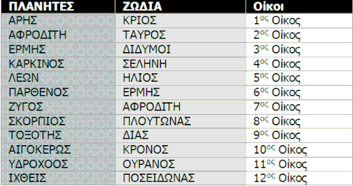 Μητέρες και γιοί: αποκαλύπτοντας αστρολογικά στοιχεία για τις πιο ιερές σχέσεις 3 1234.gif
