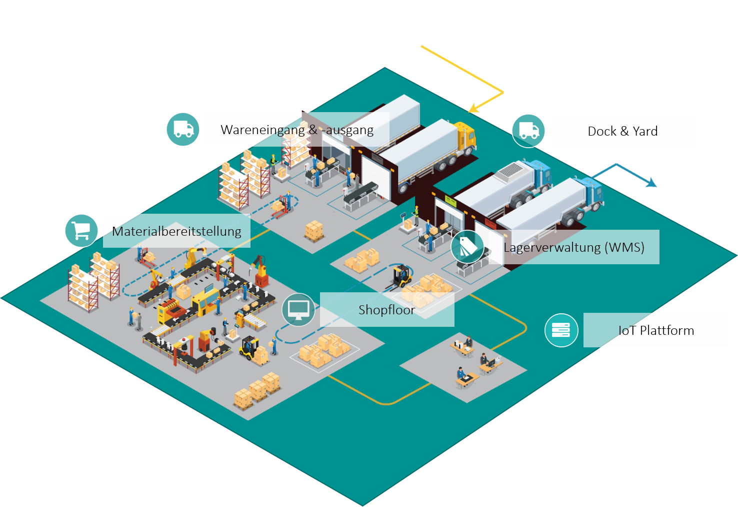 IoT Plattform Fabrik.png