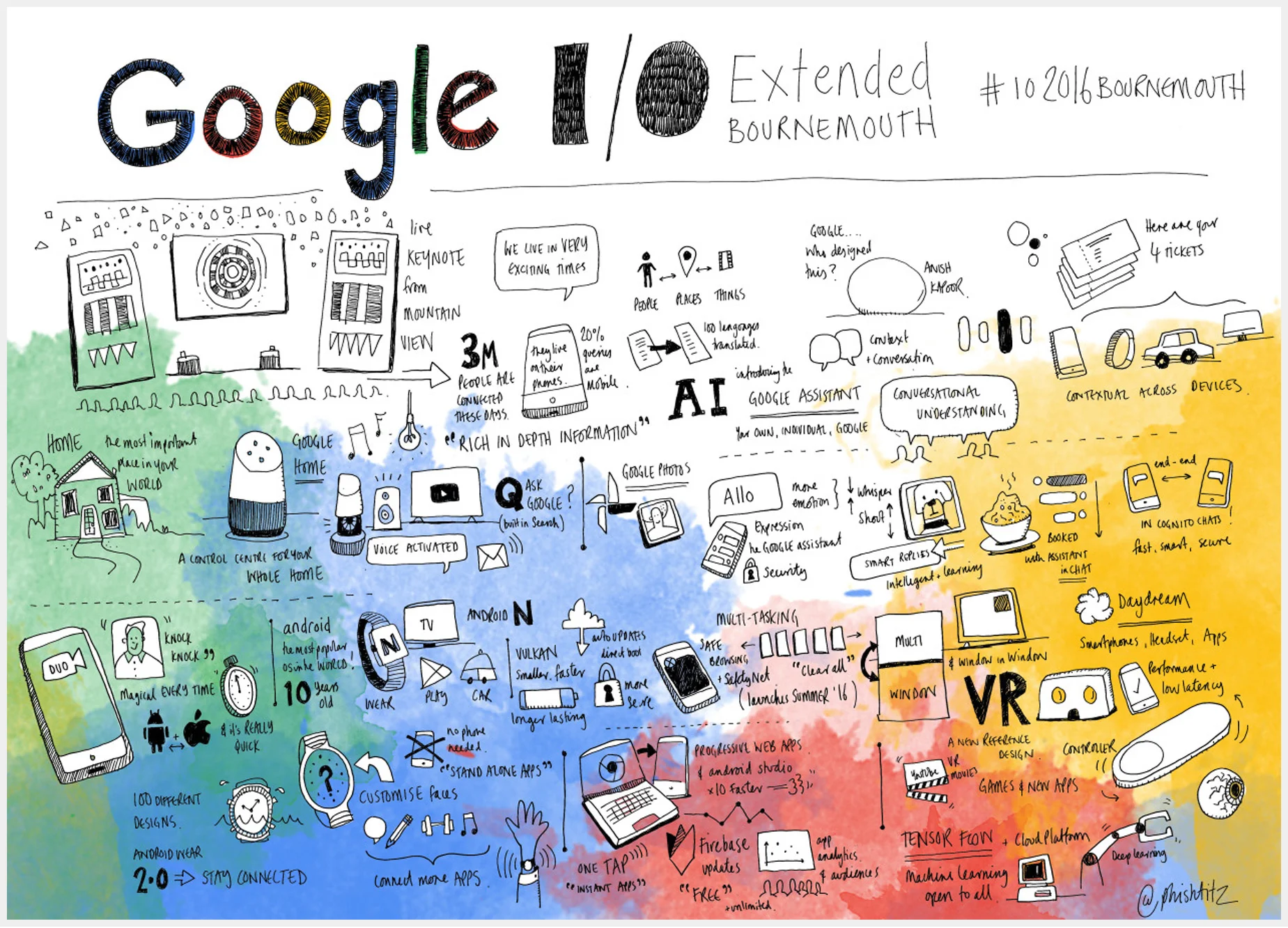 sk_google_border.jpg