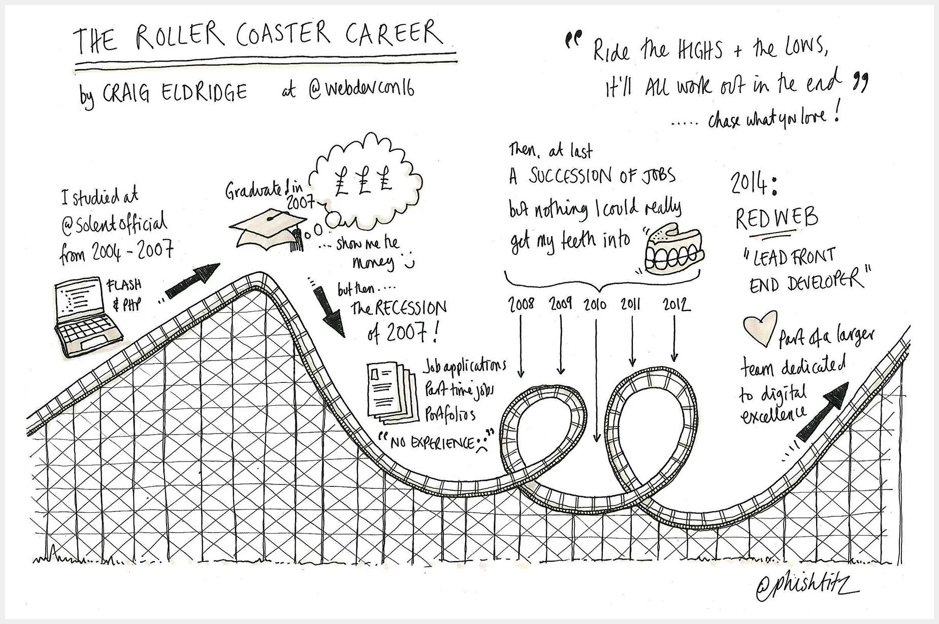 sk_rollercoaster_border.jpg
