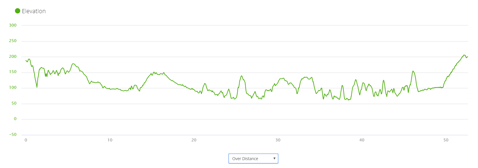 Approx. +/- 1300m