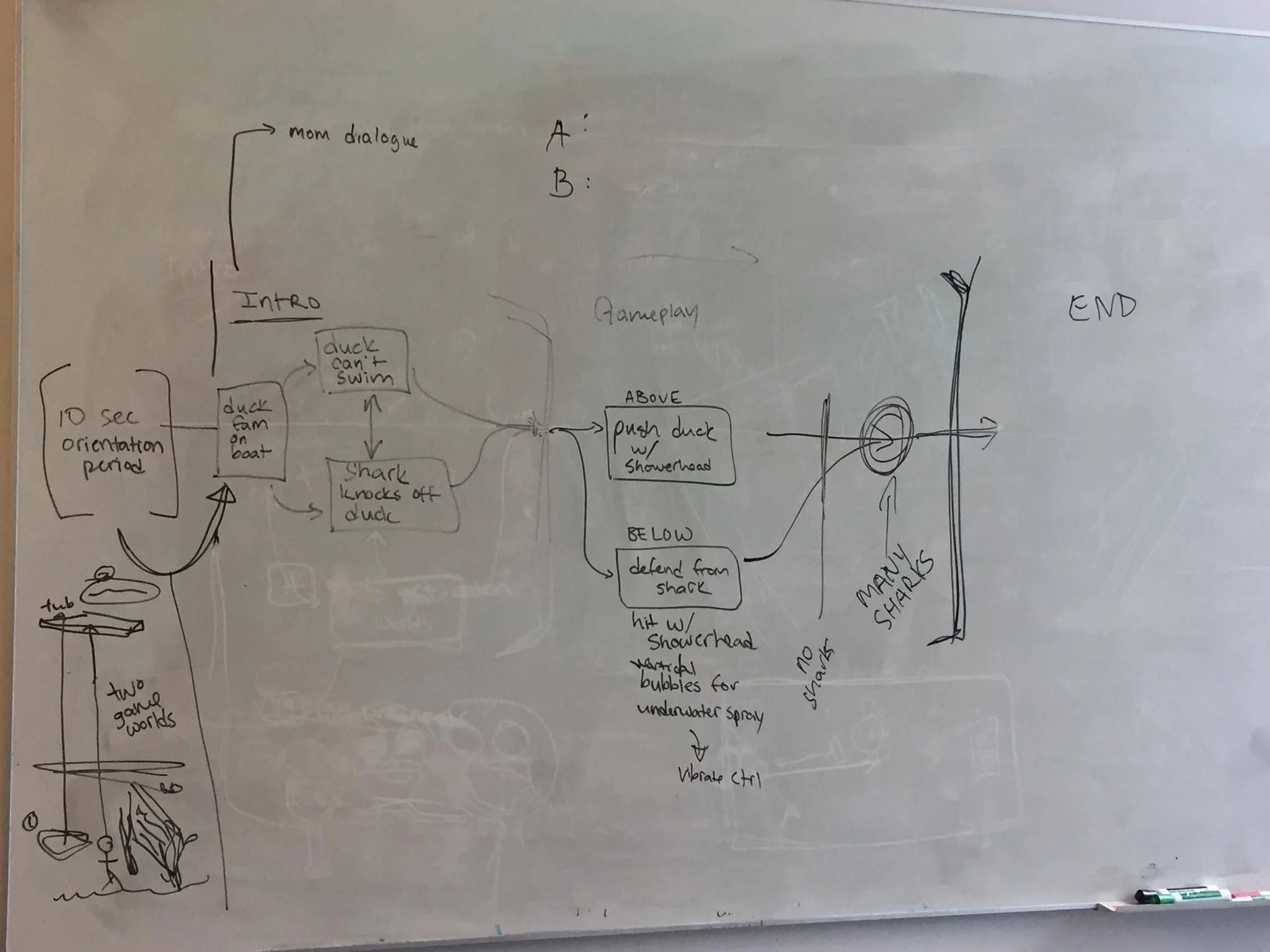 Notes from planning an introduction and ending to our experience.