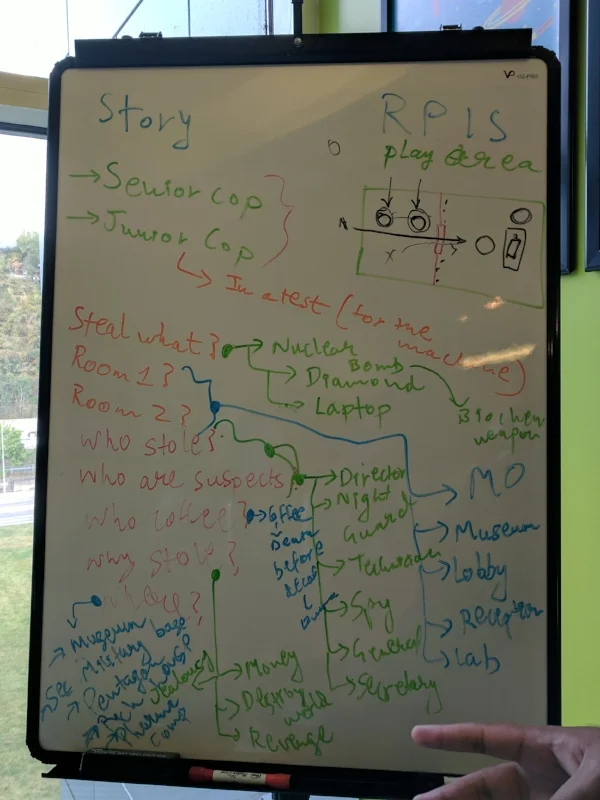 Brainstorming a completely new story