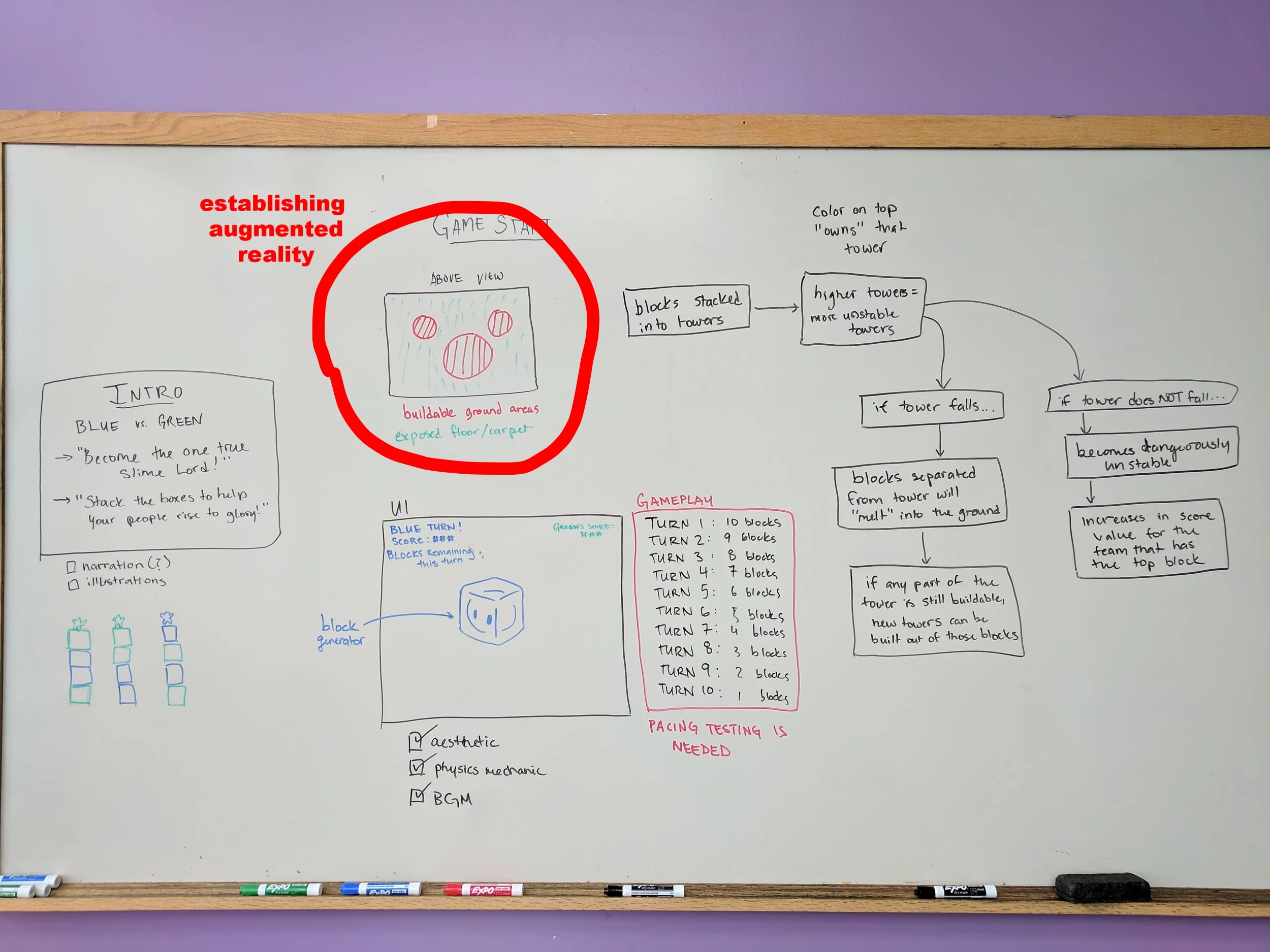 The shape of the game planning close to the final submission.