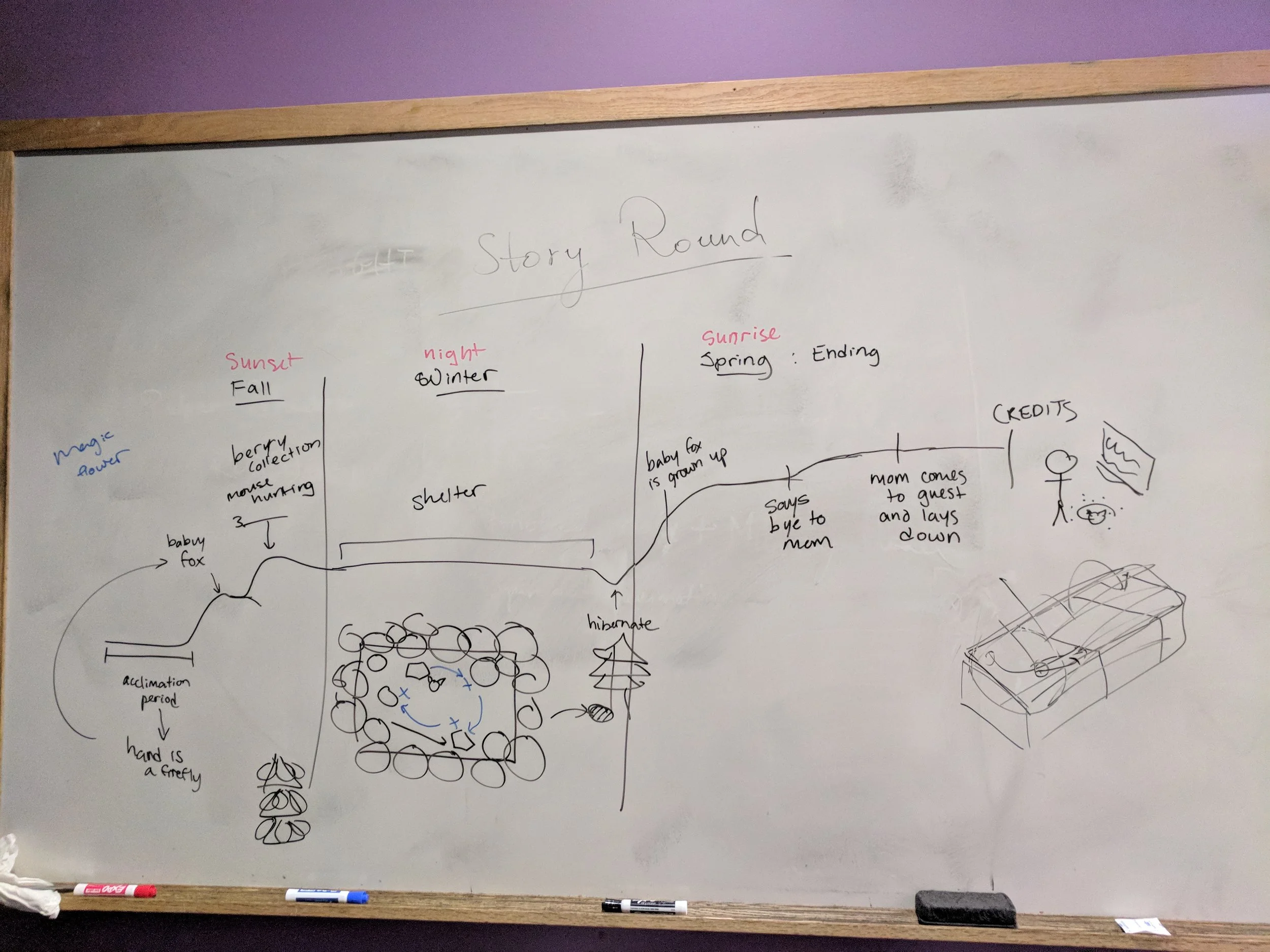 Brainstorming and mapping out the interest curve of the proposed story, focusing on a linear narrative. 