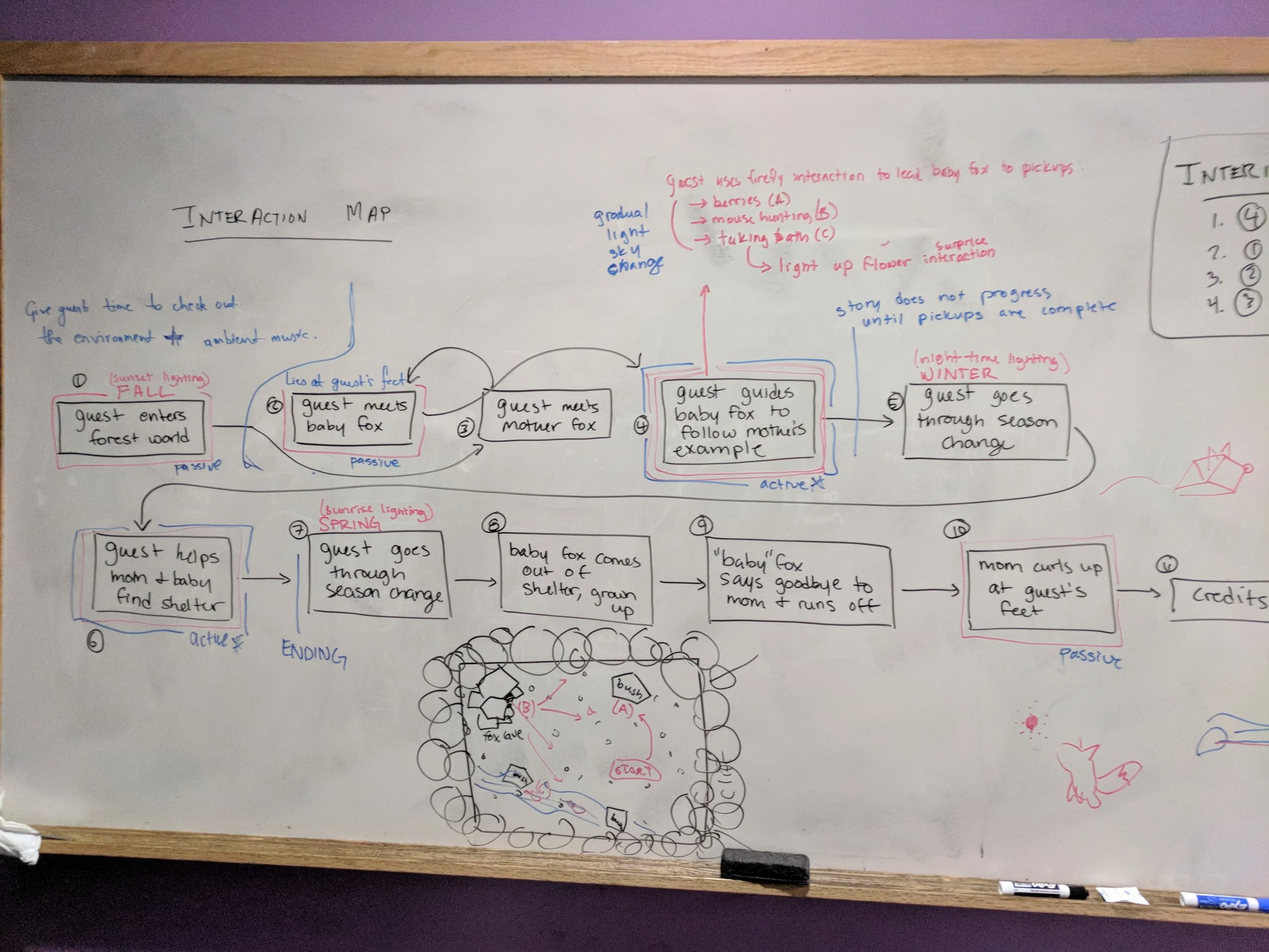 Brainstorming and mapping the when, where, and how of the story's interactive elements. 