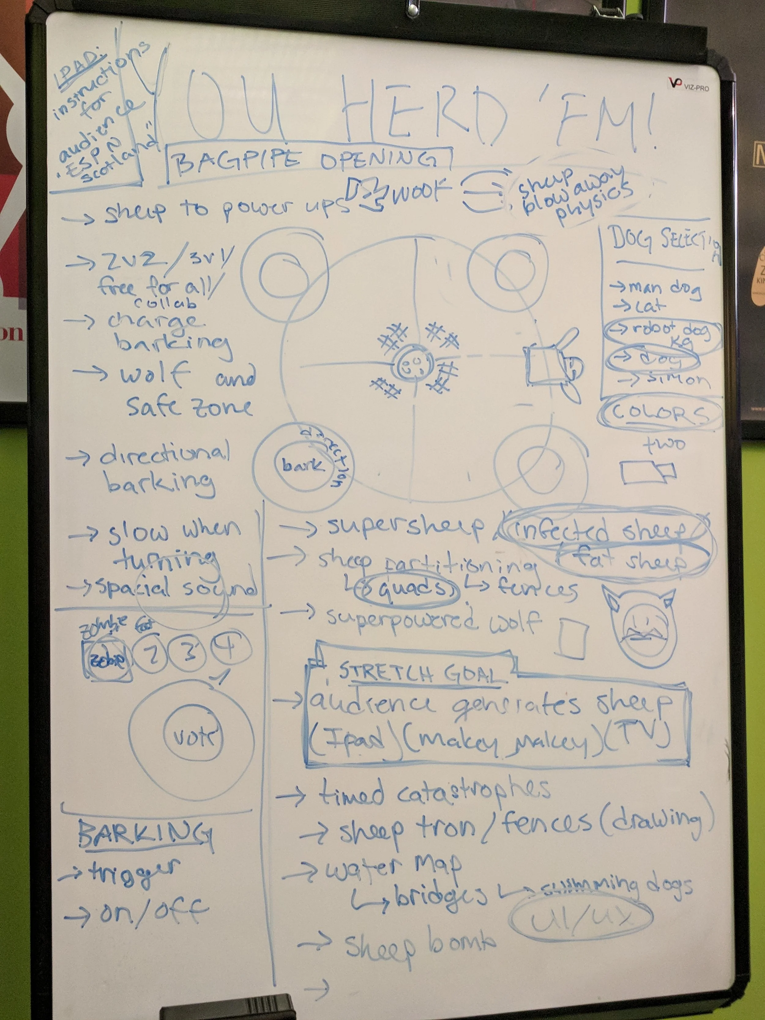 Documenting the "sky-is-the-limit" brainstorming session