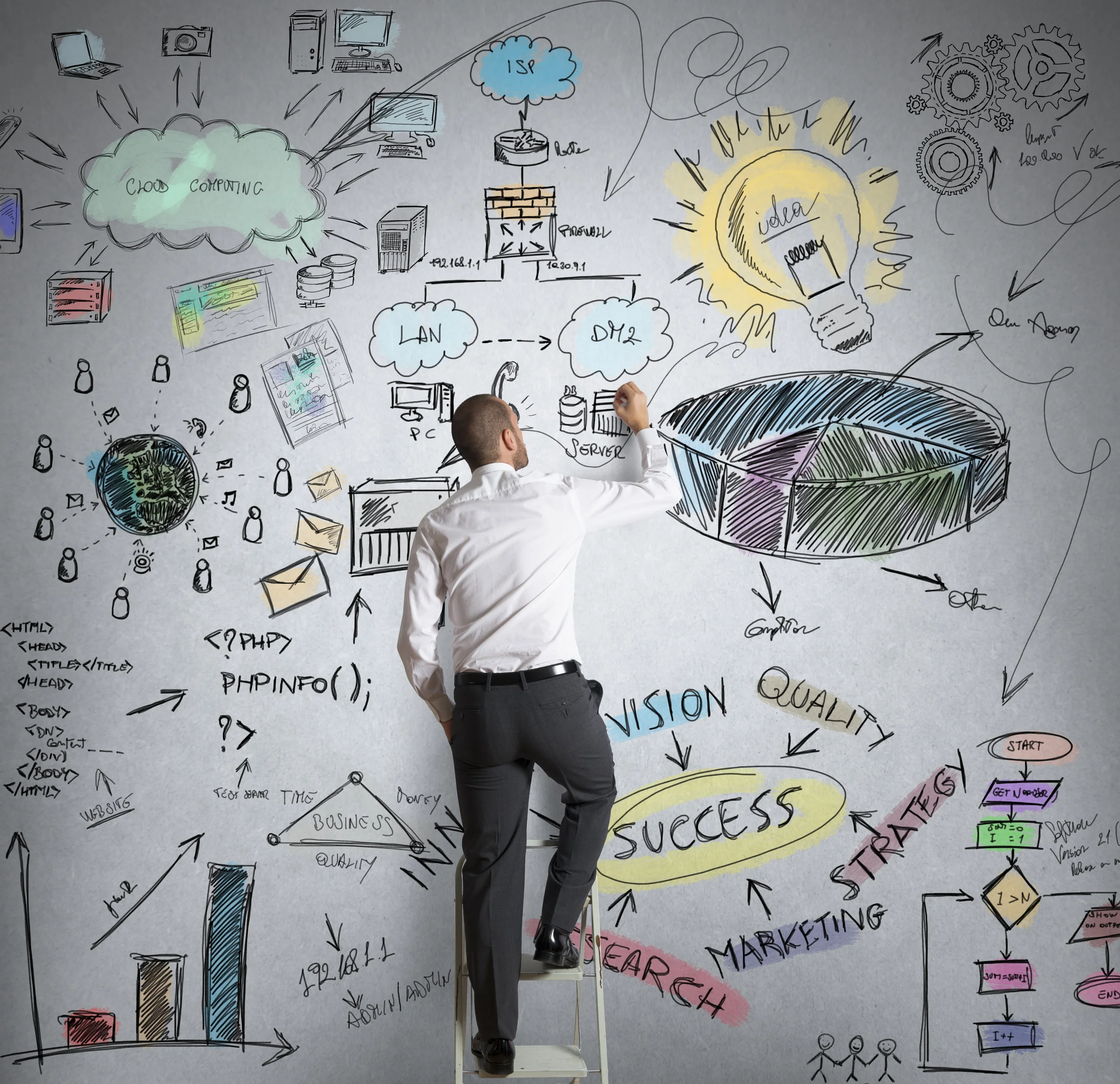 Developing Your SBIR|STTR Commercialization Plan