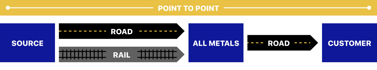 am.point2point.png
