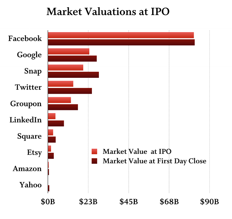 marketvaluations.png