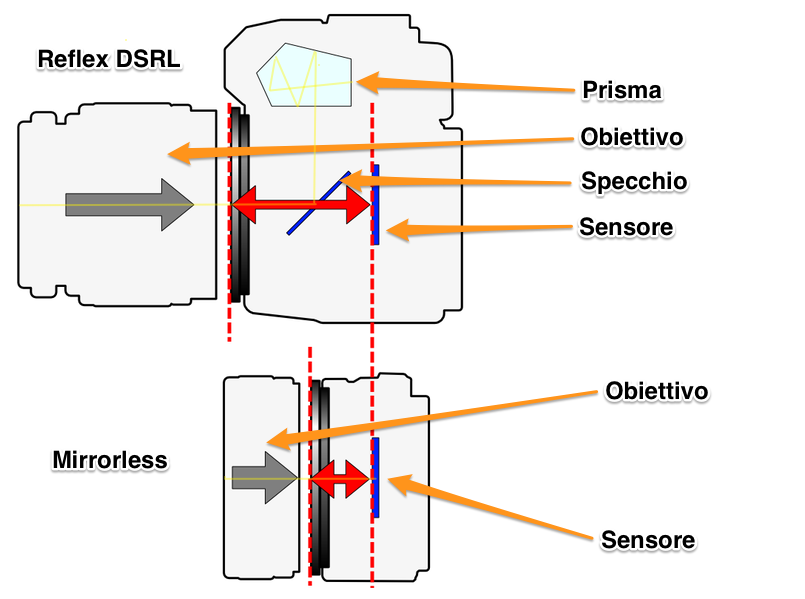 DSRL-vs-mirrorless1.png