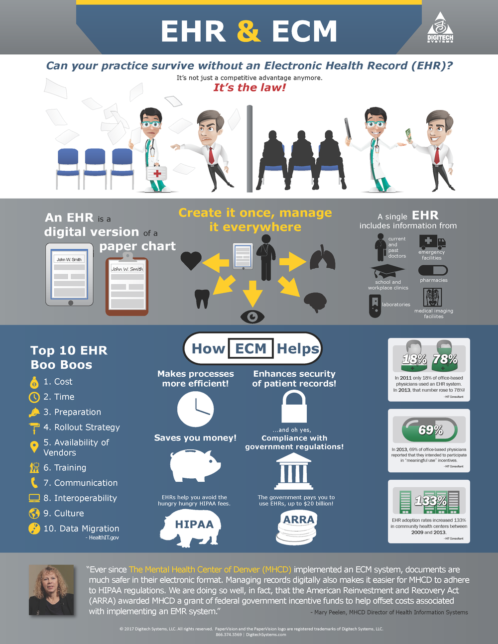 Scanning Medical Charts