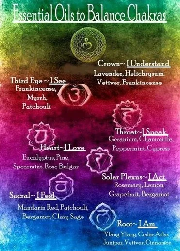 chakras-easy-done.jpg