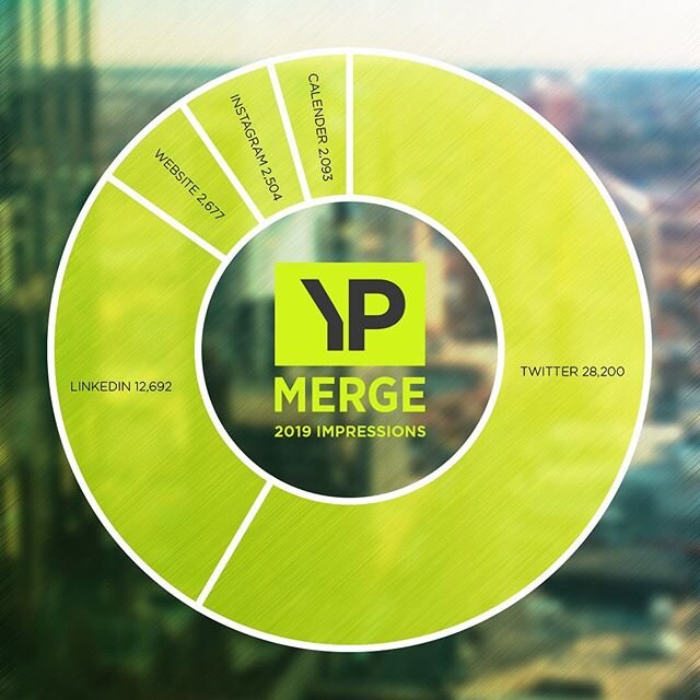 It&rsquo;s been a fantastic year of growth for YP Merge! We now have over 15 YP groups engaged and growing. 
Are you using the calendar?
Link in the bio 
#yeg #builders #networking #urbanplanning #professionals #engineers#YEG #Edmonton #YEGBUSNIESS #