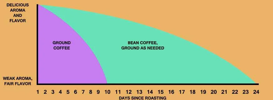 staling-chart.jpg