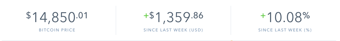 BitcoinPriceWeek2.png