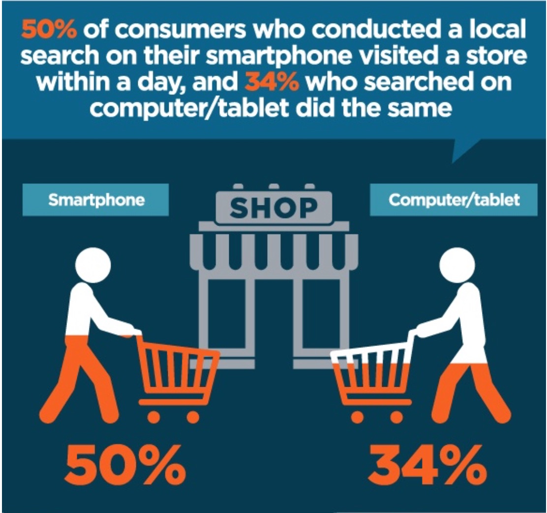 16_Stats_That_Prove_the_Importance_of_Local_SEO__Infographic_.jpg