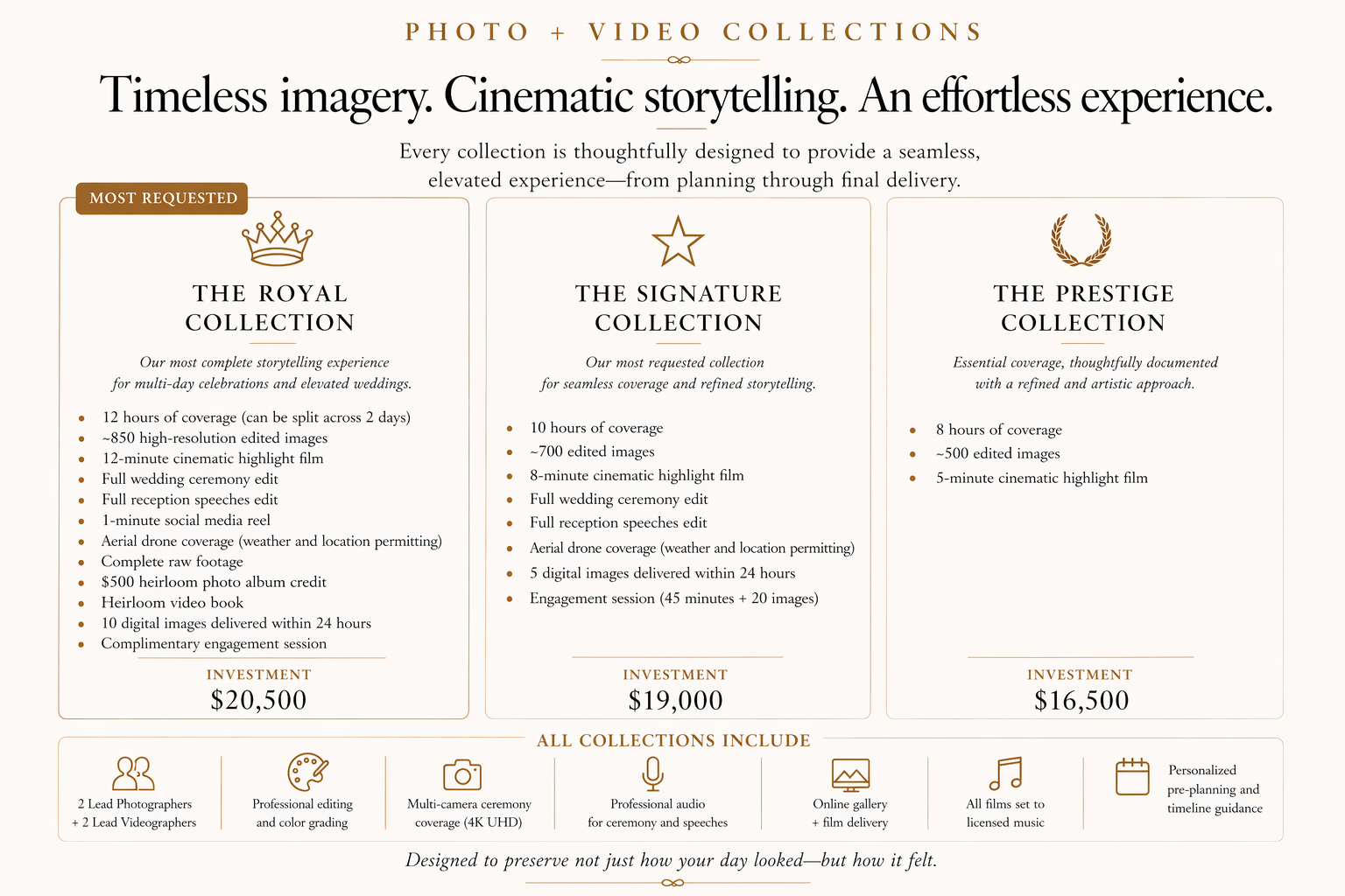 Details of a photo and video collection service, displaying three packages: The Royal Collection, The Signature Collection, and The Prestige Collection, including coverage hours, number of images, highlights, and pricing, with icons representing photographers, editing, camera coverage, audio, online gallery, music, and planning services.