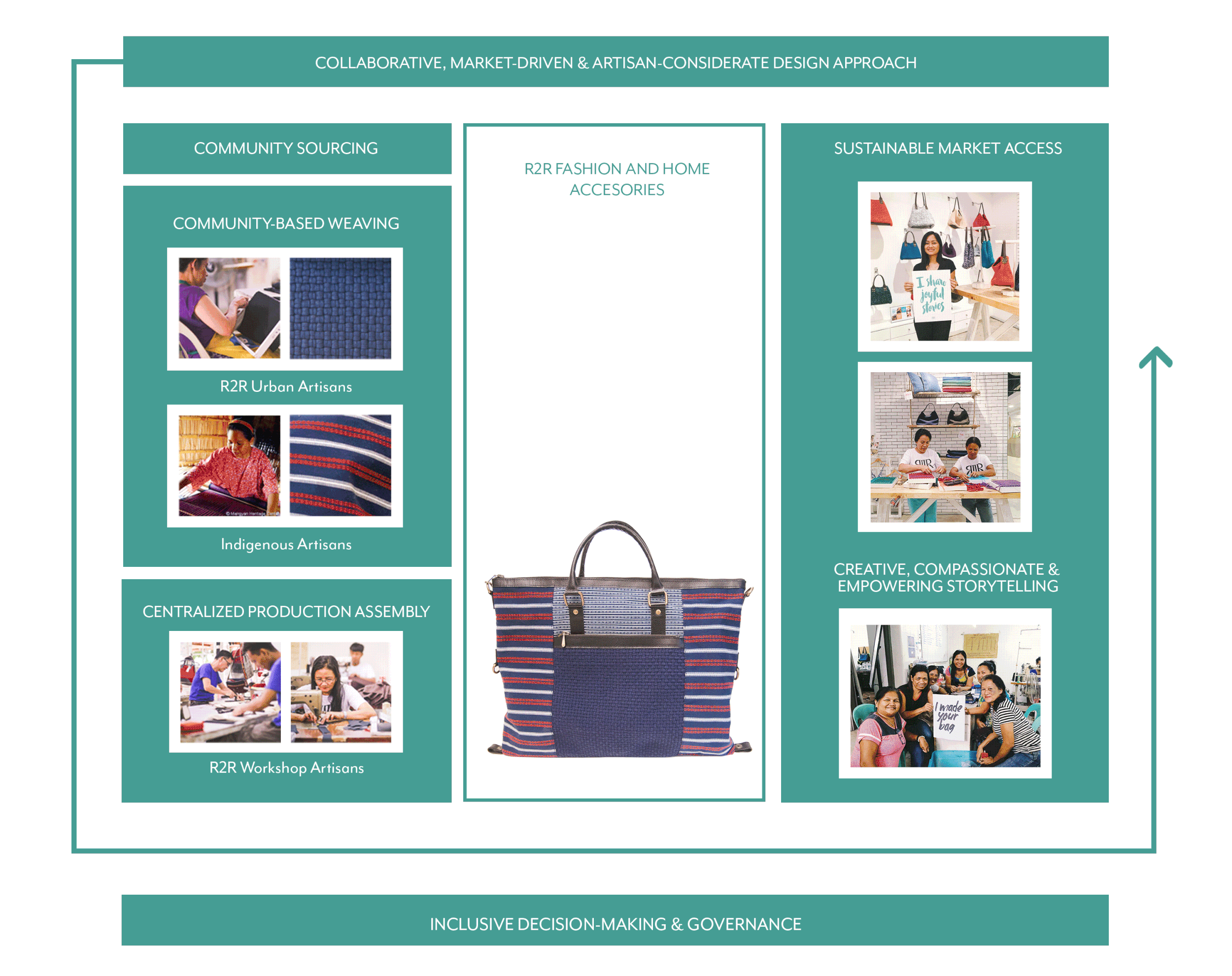 business-model-animated (1).gif