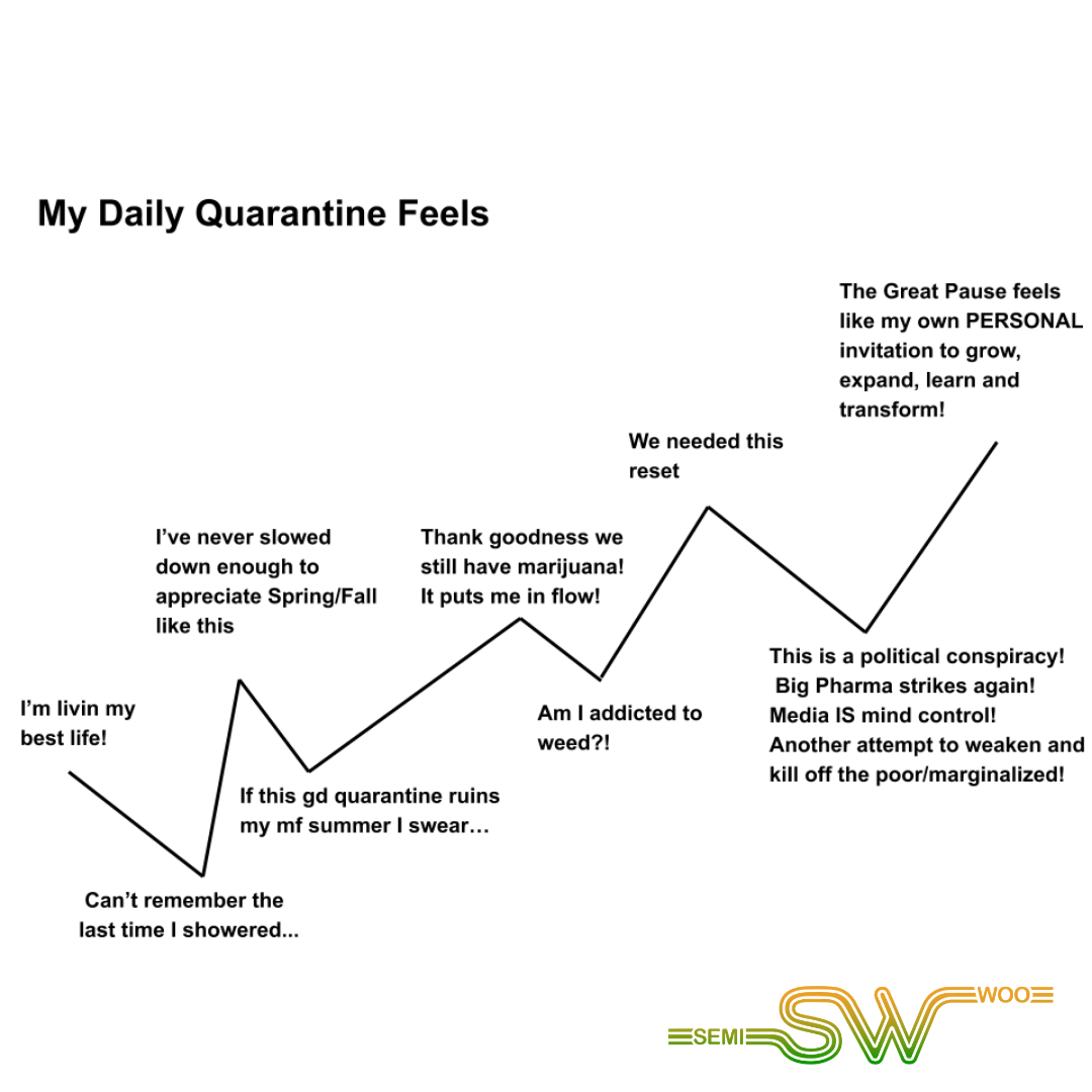 Daily Quarantine Feels
