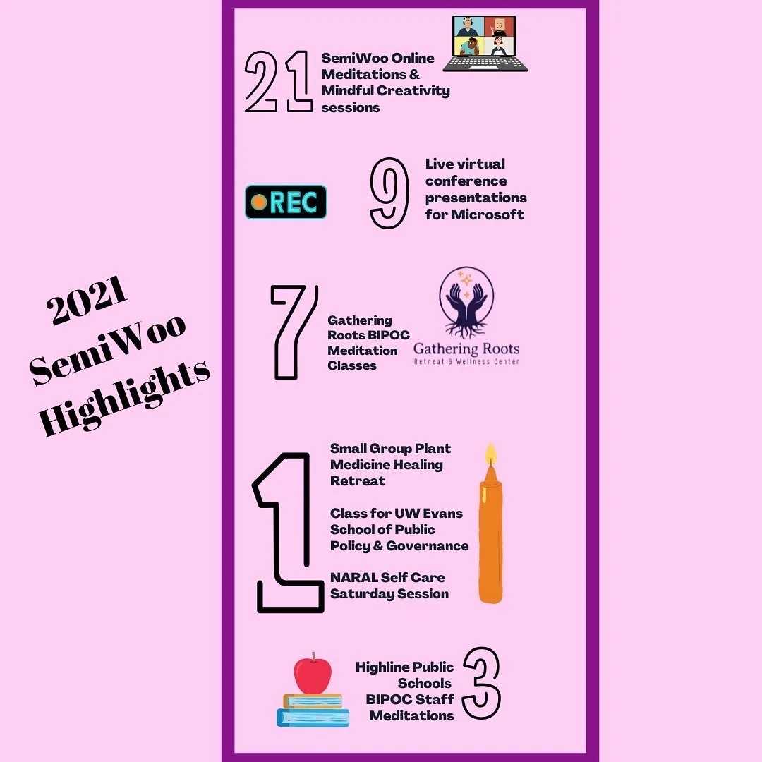 2021 &amp; 2022 Highlights