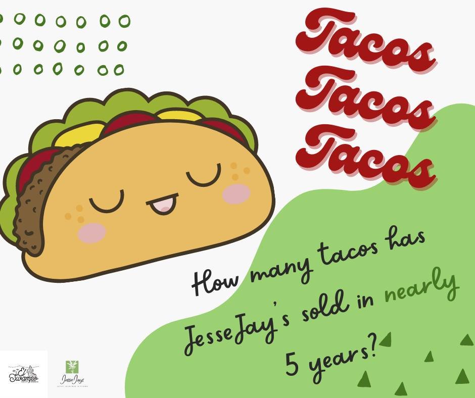 Hey, JesseJay's taco enthusiasts! 🎈 Our 5th anniversary is coming up this week and you might know what that means &mdash; it&rsquo;s time for our annual taco guessing game! 🥳 How many tacos do you think we&rsquo;ve served up over these first amazin