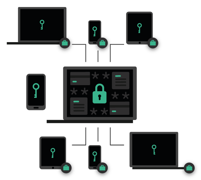 Secure+Sharing.png