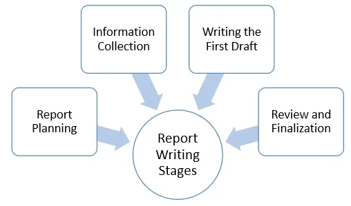 report_writing.jpg