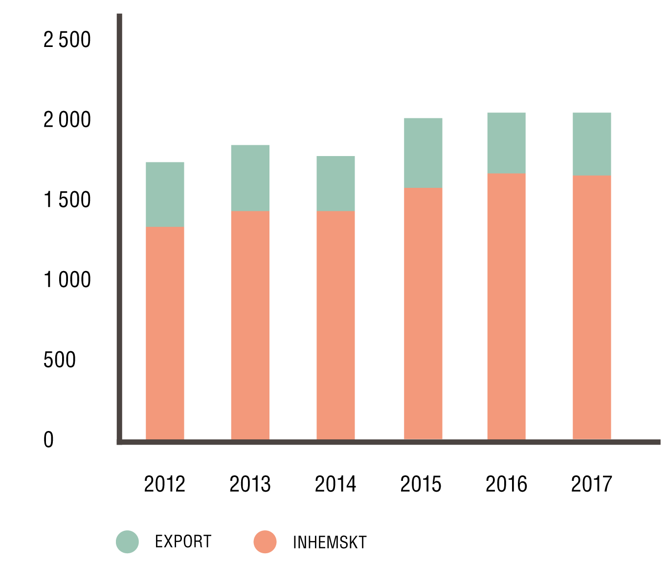 Intäkter-från-inspelad-musik-2012–2017.png