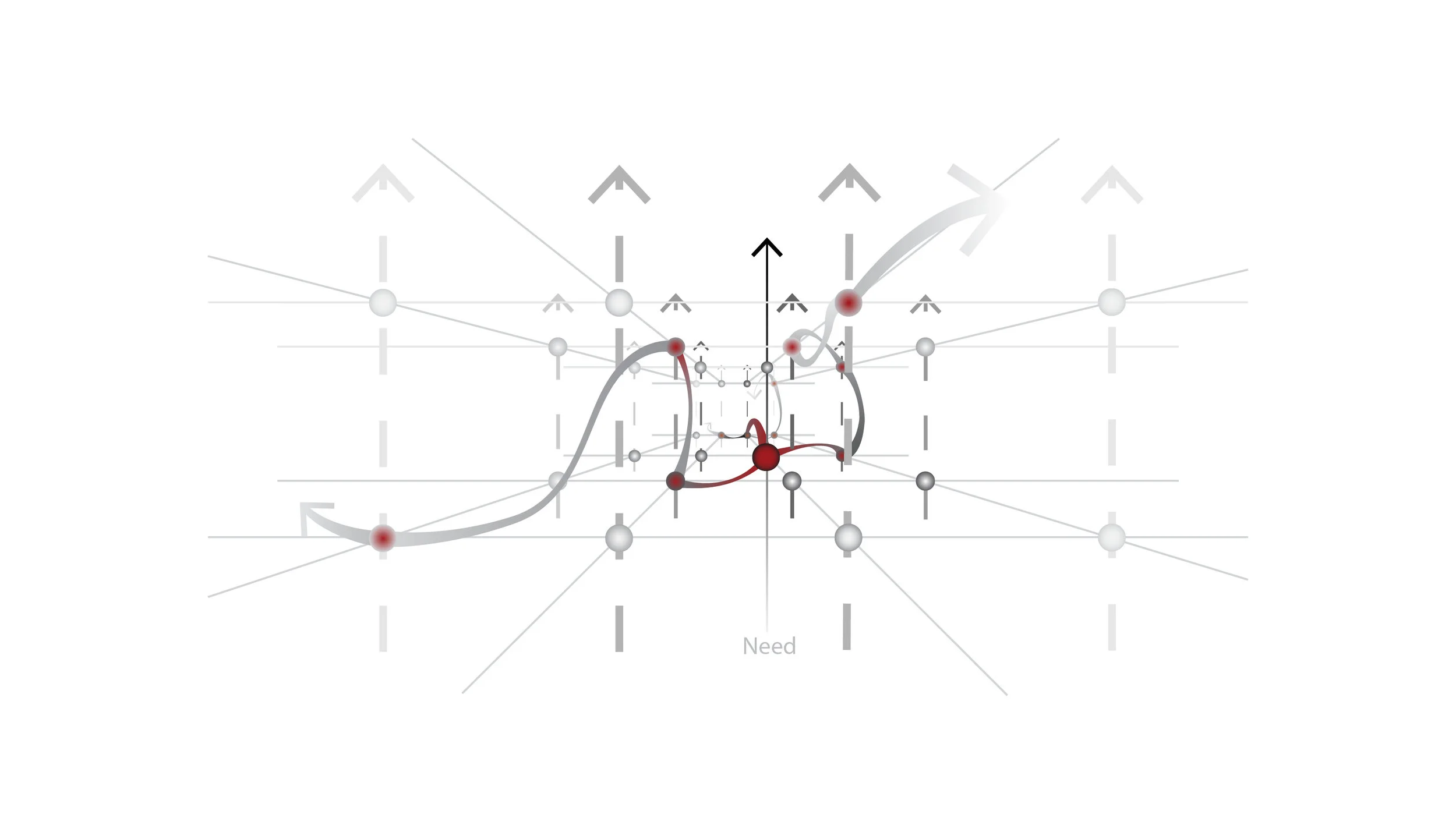 No human need stands in isolation from other needs. The complexity of resolving on complex solutions requires a design process founded on an ethic that integrates human and ecosystem needs.