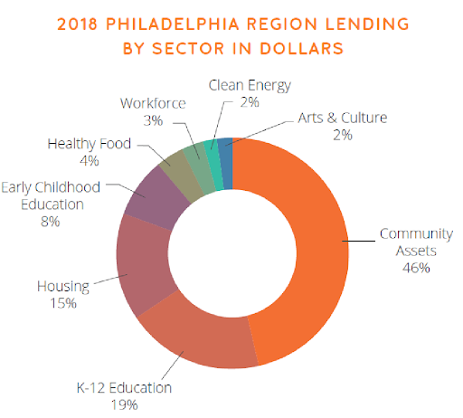 Lending by Sector.png