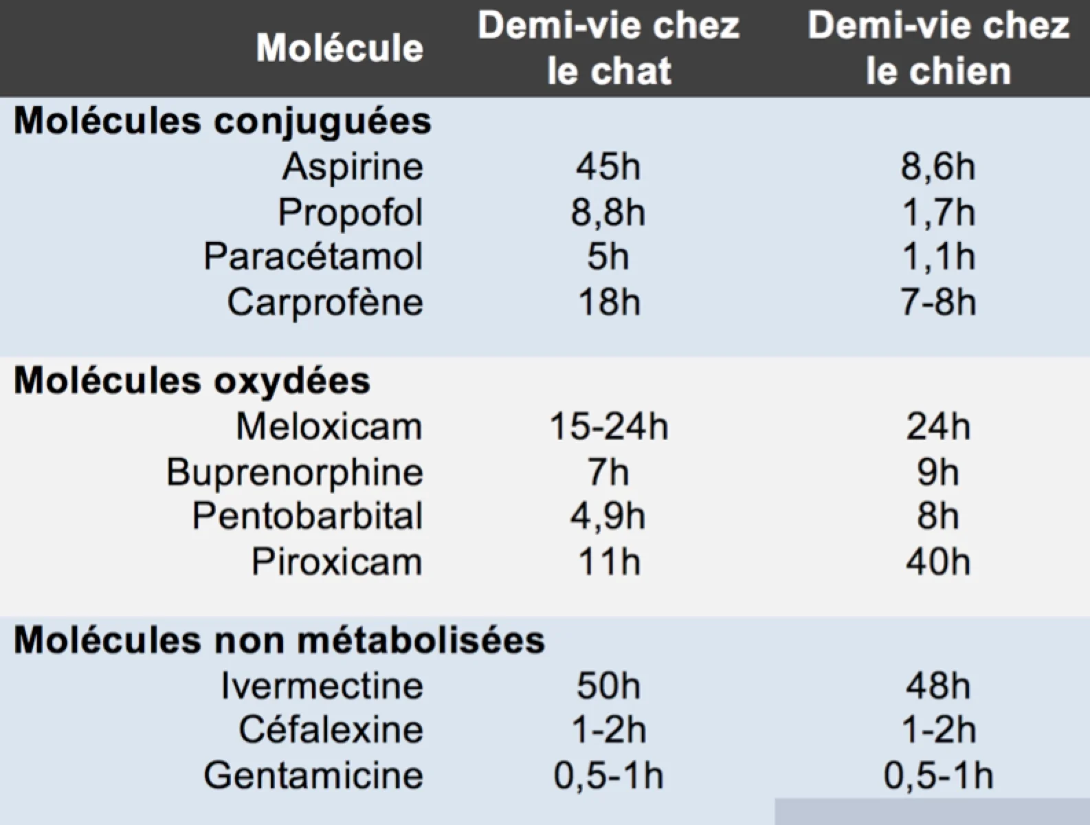 Specificites Pharmacologiques Du Chat Appliquees A La Gestion De La Douleur Capdouleur