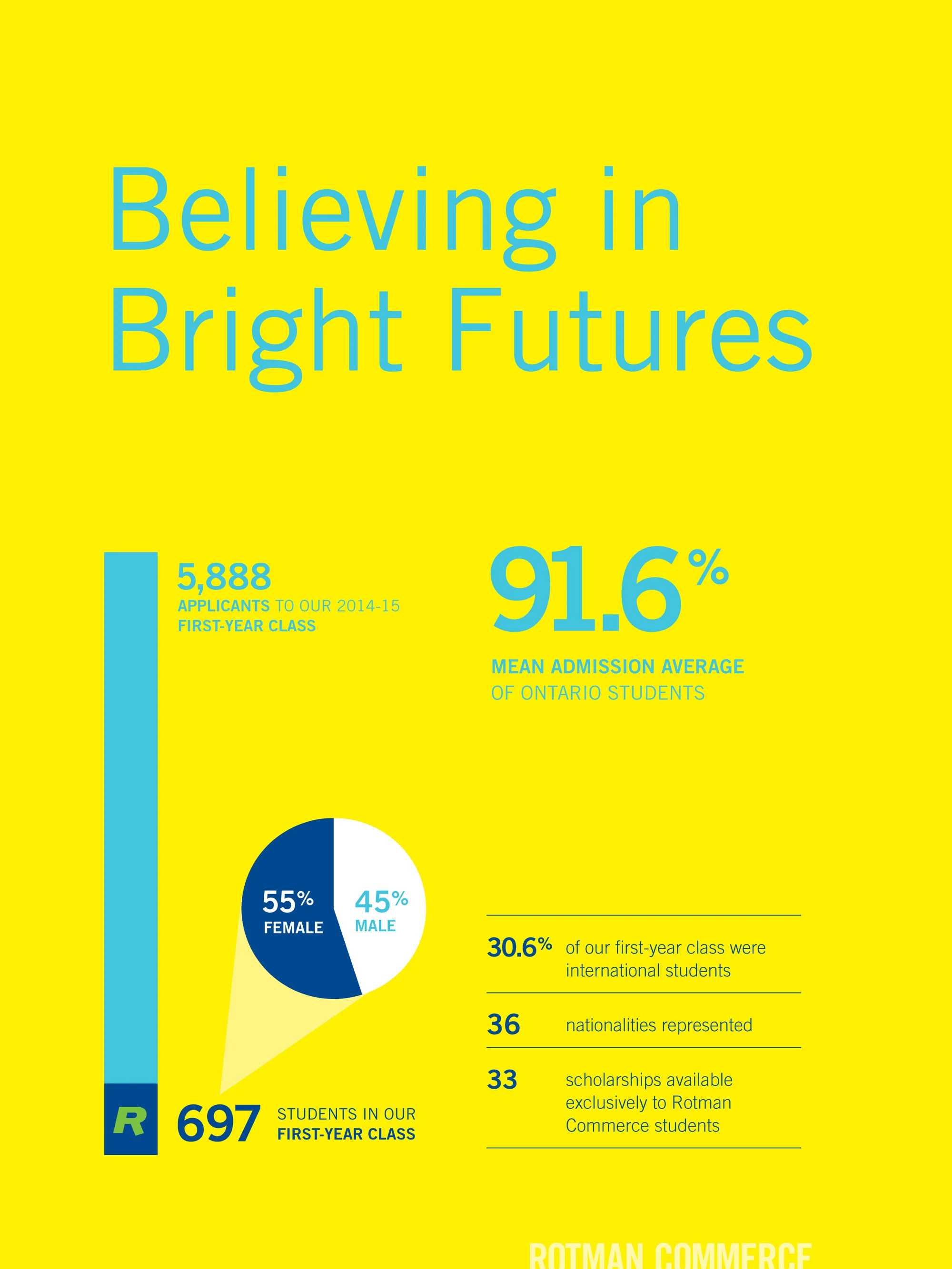 Broken-Fence-Robyn-Colangelo-RotmanCommerce_AnnualReport-2014-15-stats.jpg