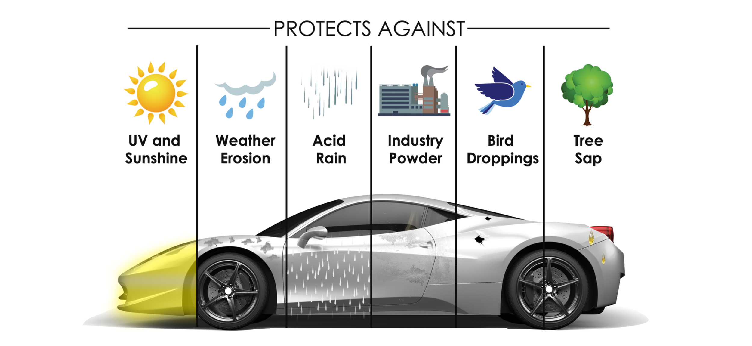 Car Ceramic Coating Benefits: Ultimate Car Care Facebook, 50% OFF