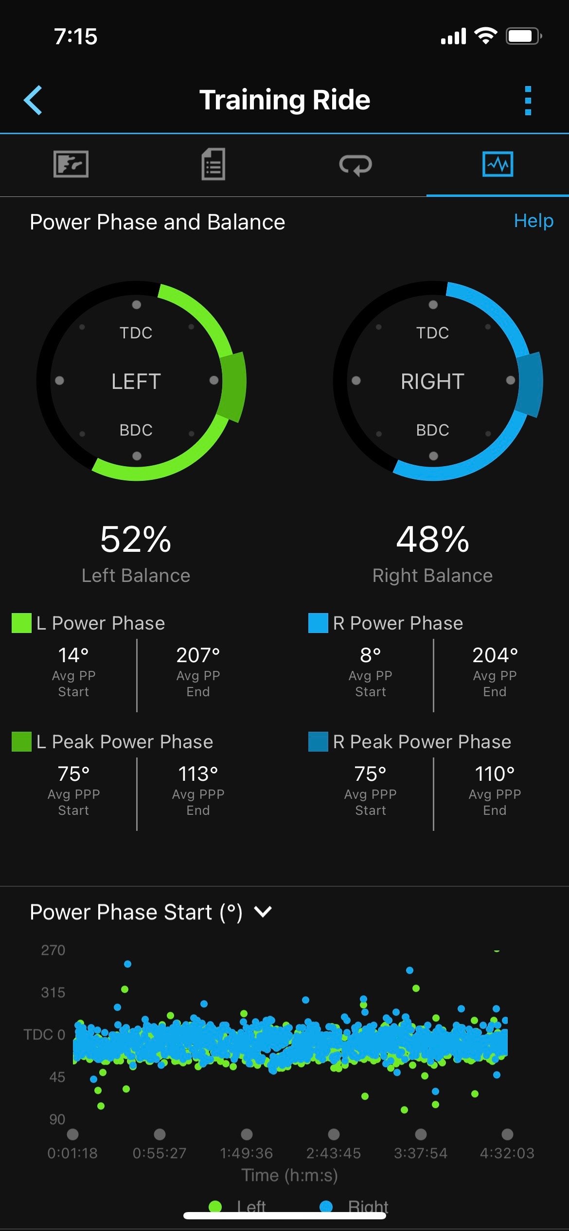 Power Phase and Balance from Garmin Pedals