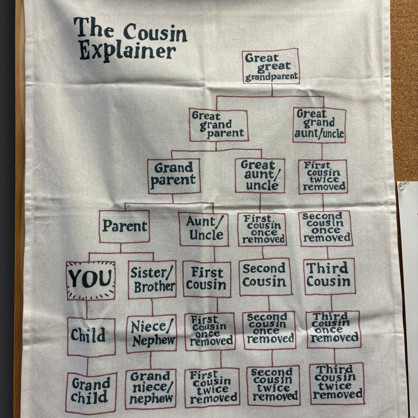 The latest addition to our office decor, courtesy of the @nationalarchivesuk gift shop