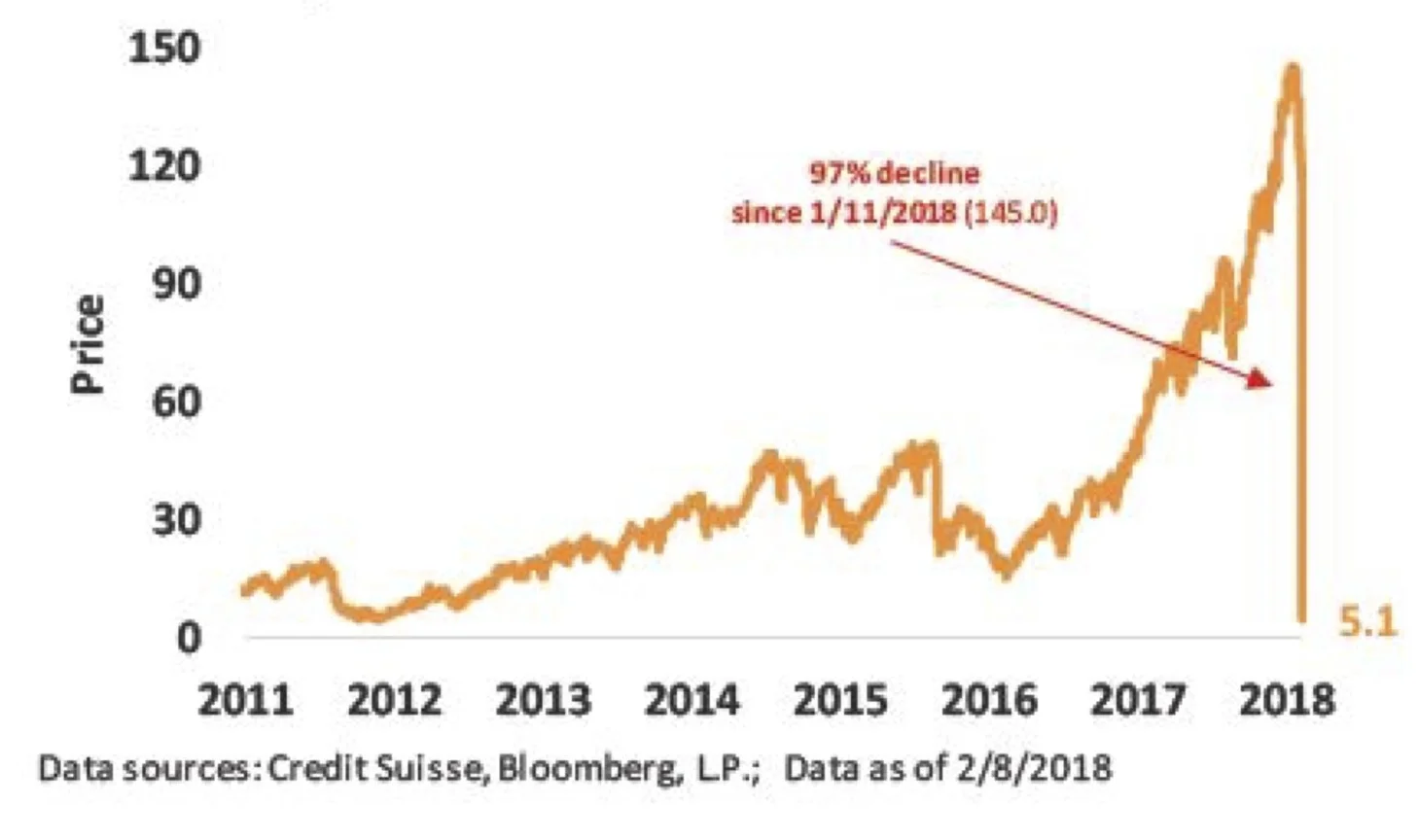 C.S. VelocityShares Inverse VIX Short-Term ETN