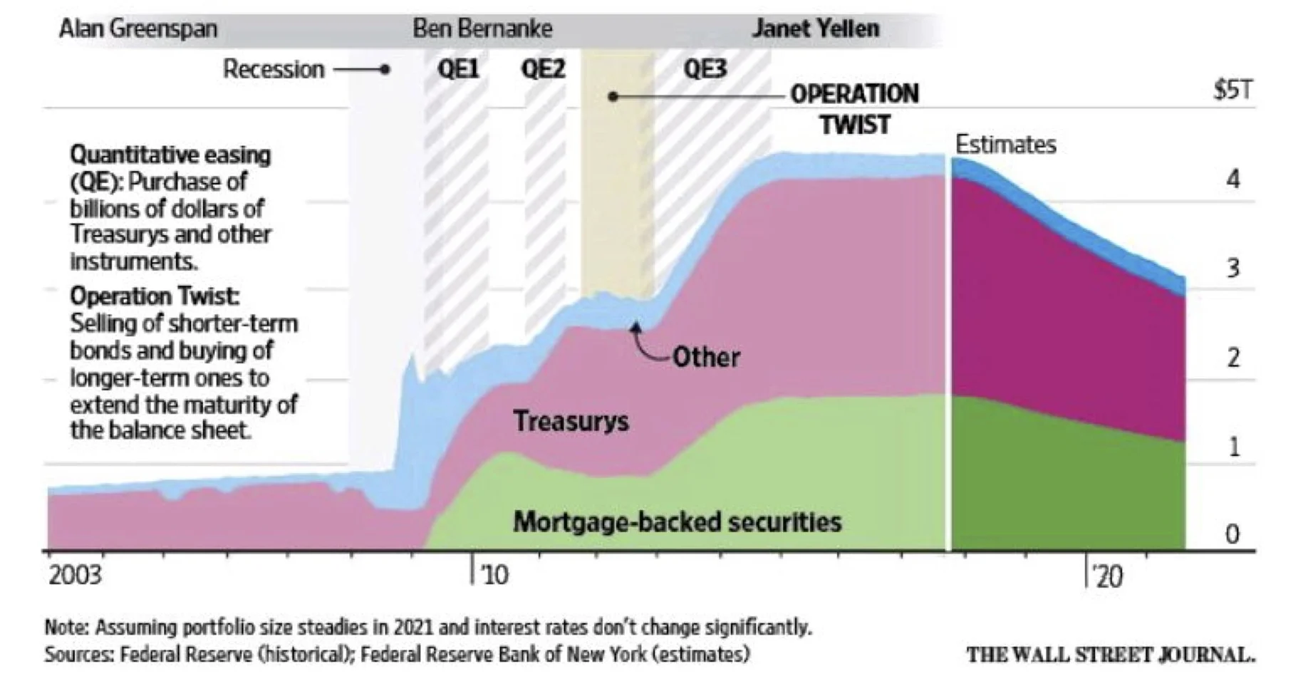 Assets Held By The Federal Reserve