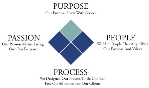 CHARTERED LEGACY AND TRUST visual data 5
