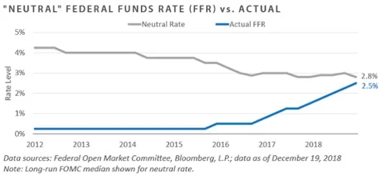 Federal Reserve Rate Hikes