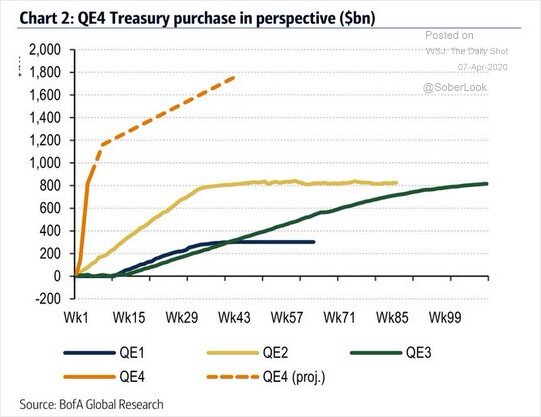 Quantitative Easing at Full Speed