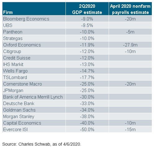 Economic Uncertainty