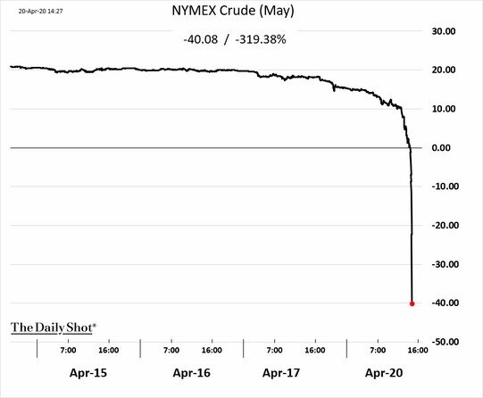 Energy Markets – A Perfect Storm